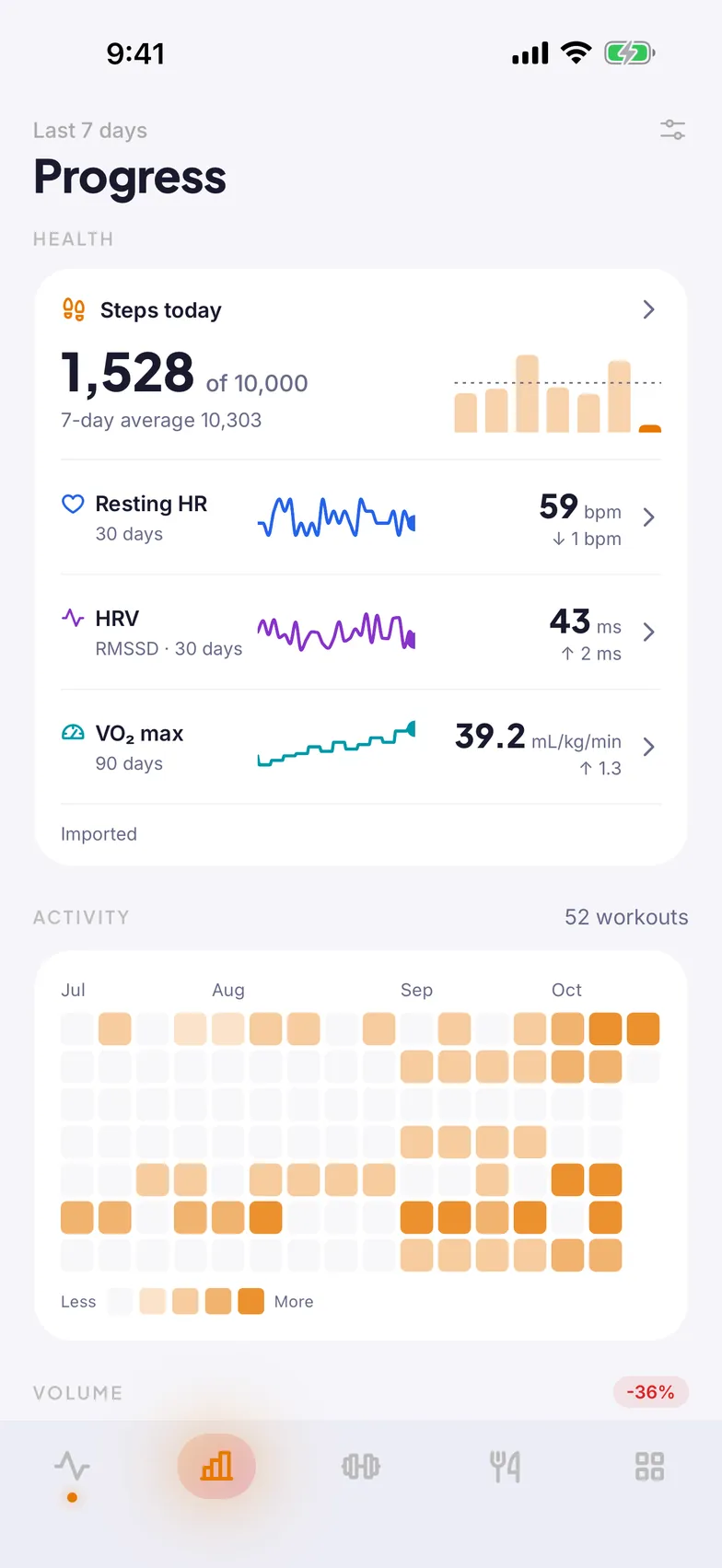 Progress on iPhone: steps today, resting heart rate, HRV and VO2 max trends imported from Apple Health.