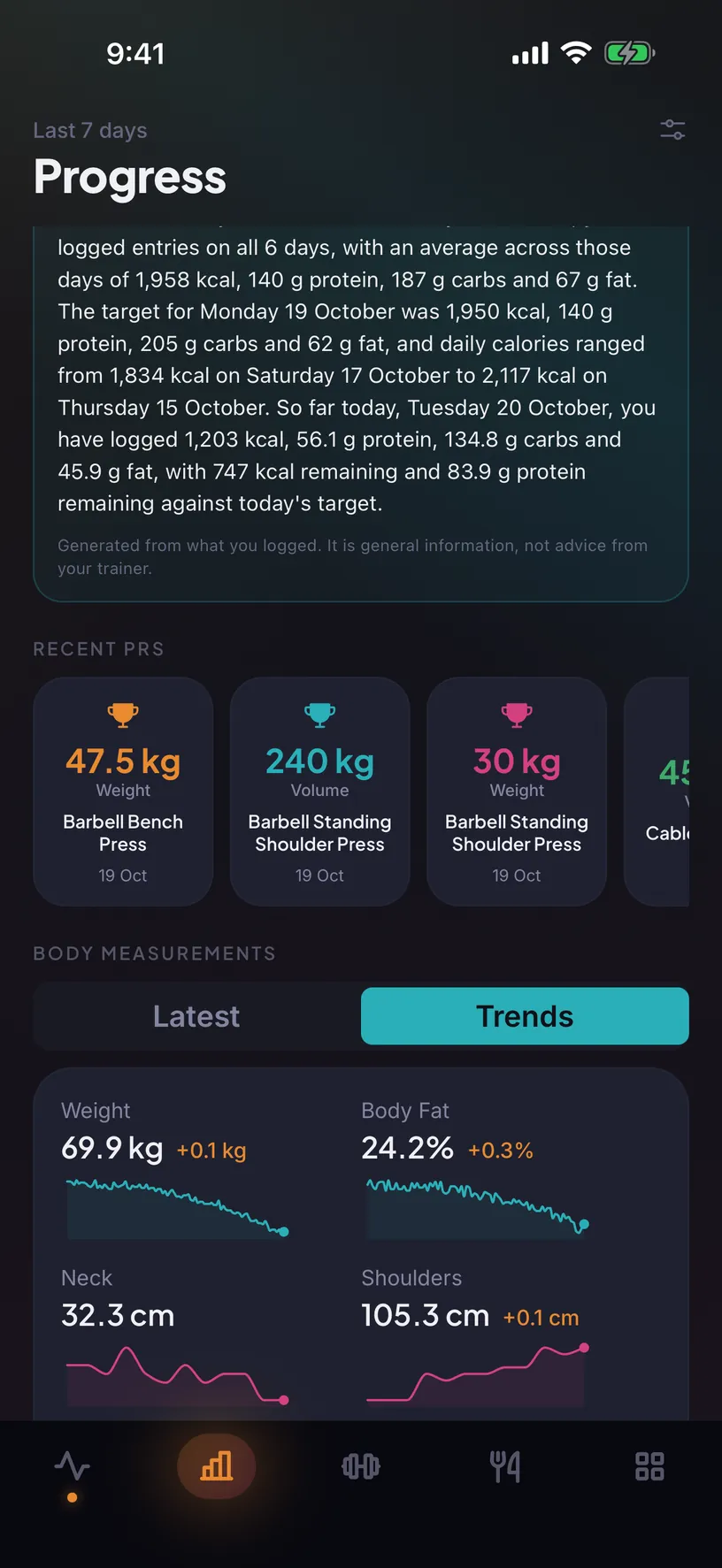 The Progress screen: a written summary of the week, recent PR cards and body measurement trends for weight, body fat, neck and shoulders.